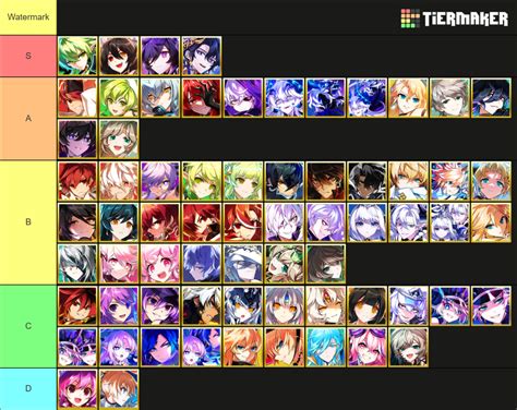 Create a Elsword Tier List .
